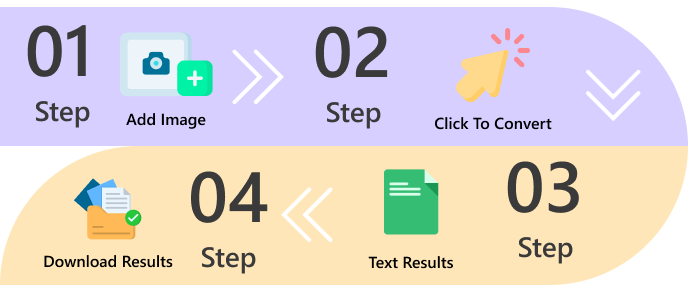 Image To Text Converter Extract Text From Image